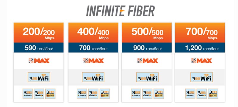 3BB Infinite fiber แพ็กเกจ