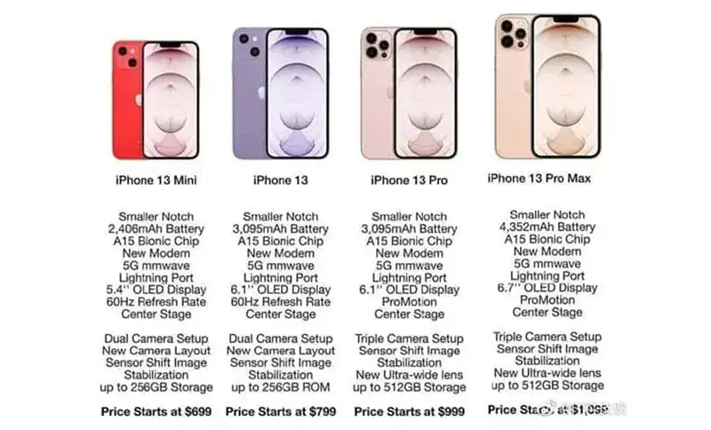 หลุด!! รายละเอียดสเปกและราคาของ iPhone 13 Series แบบจัดเต็ม