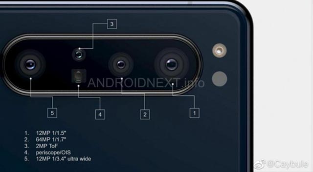 หลุด!! รายละเอียดกล้องของ Sony Xperia 1.1 สมาร์ทโฟนเรือธงรุ่นใหม่ ลุ้นเปิดตัวในงาน MWC 2020