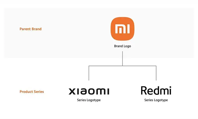 Xiaomi ยืนยัน!! จะเลิกใช้ชื่อ Mi ให้กับสมาร์ทโฟนและแท็บเล็ตรุ่นต่อไปอย่างเป็นทางการ เริ่มจาก Xiaomi Mix 4 เป็นต้นไป